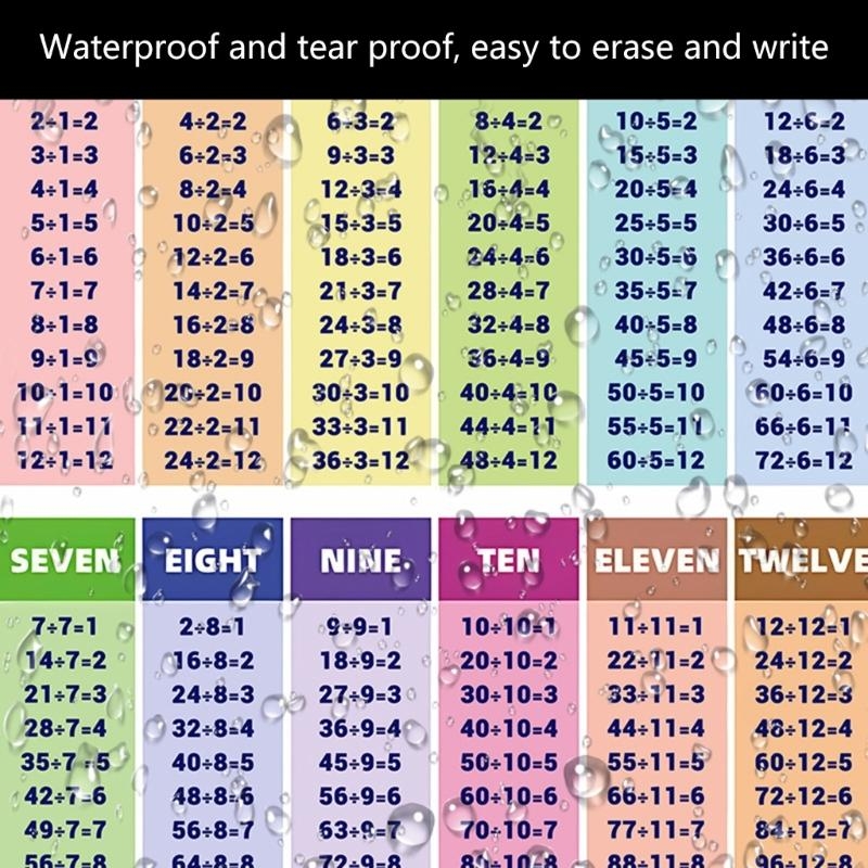 Kids Education Calculator - Детский плакат с математическими расчетами, настенные